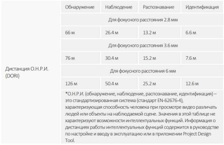 HD-CVI видеокамера 5Мп Dahua DH-HAC-B2A51P-U-0280B-S2, уличная, с ИК-подсветкой до 30 м