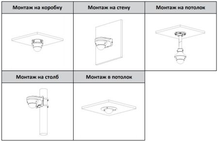 Купольная сетевая IP-видеокамера 2Мп Dahua DH-IPC-HDBW1230RP-ZS-S5 с ИК-подсветкой до 40 м