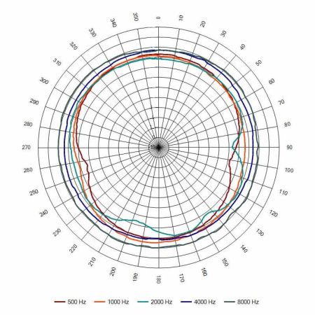 Оповещатель пожарный АС-1-30/100 (НП) речевой