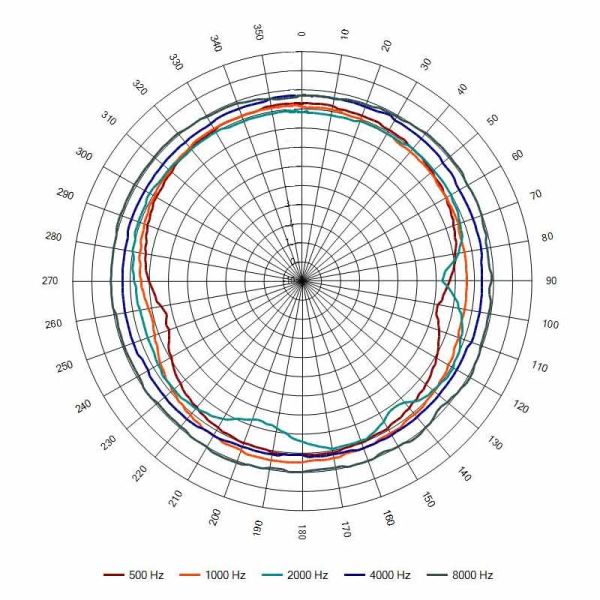 Оповещатель пожарный АС-1-30/100 (НП) речевой