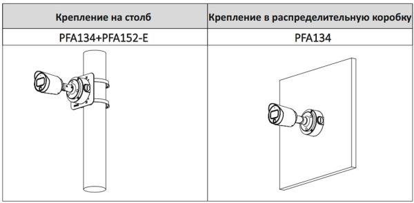 Уличная HD-CVI видеокамера Full-color Starlight 2Мп Dahua DH-HAC-HFW1239TP-A-LED-0280B-S2