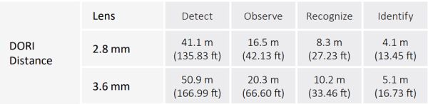 Уличная HD-CVI видеокамера 2Мп Dahua DH-HAC-HFW1200CLP-IL-A-0280B-S6