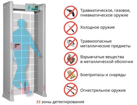 Арочный металлодетектор Блокпост РС Z 3300 MK