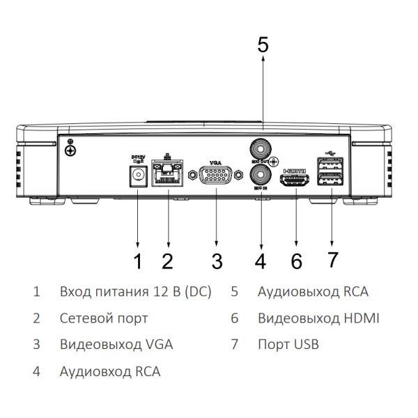 IP-видеорегистратор 4-канальный WizSense Dahua DHI-NVR2104-I2