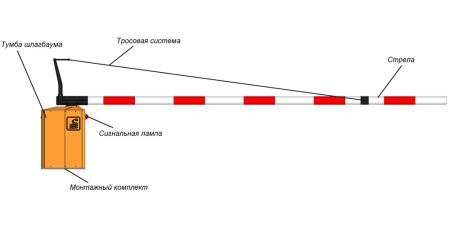 Автоматический поворотный шлагбаум Фантом Сектор F13S