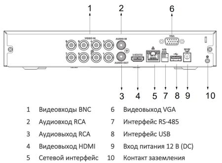 8-канальный HDCVI-видеорегистратор 4K Dahua DH-XVR5108HS-4KL-I3 с распознаванием лиц