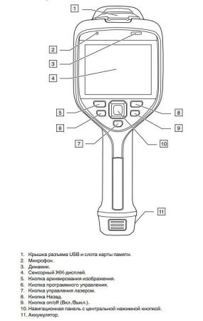 Тепловизор Flir E85 (29мм)