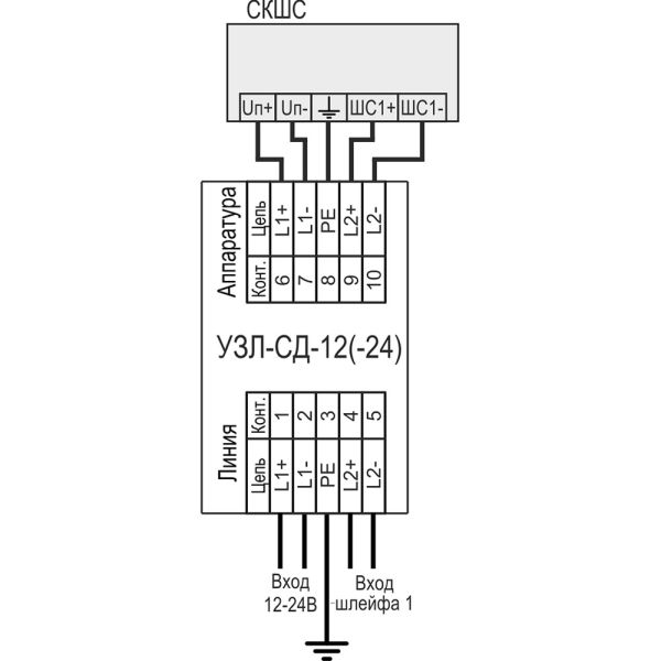 Устройство защиты оборудования в линиях систем сигнализации Тахион УЗЛ-СД-24