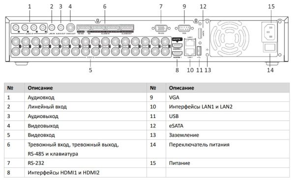 32-канальный гибридный HD-TVI видеорегистратор HikVision iDS-7332HUHI-M4/S Turbo HD