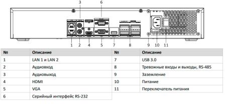 16-канальный сетевой видеорегистратор 4К HikVision DS-7716NXI-K4 с AcuSense