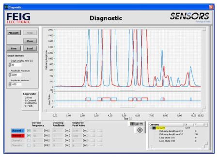 Контроллер индукционной петли Feig VEK MNH2-R24-C