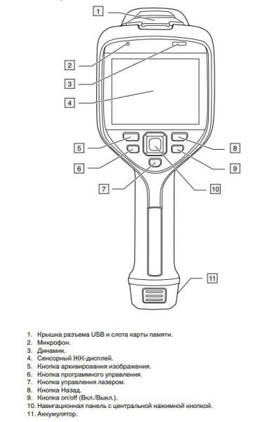 Тепловизор Flir E75 (10мм) Тепловизор Flir E75 (10мм)