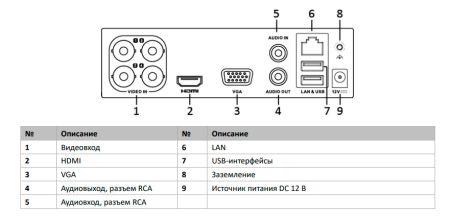 4-канальный гибридный видеорегистратор HiWatch DVR-104P-G для аналоговых/HD-TVI/AHD/CVI камер