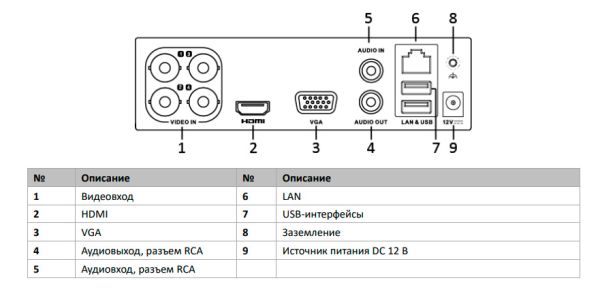 4-канальный гибридный видеорегистратор HiWatch DVR-104P-G для аналоговых/HD-TVI/AHD/CVI камер
