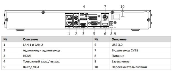 16-канальный сетевой 8K видеорегистратор HikVision DS-7616NI-M2