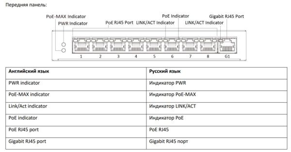 Интеллектуальный управляемый PoE-коммутатор HiWatch SWT-1309P