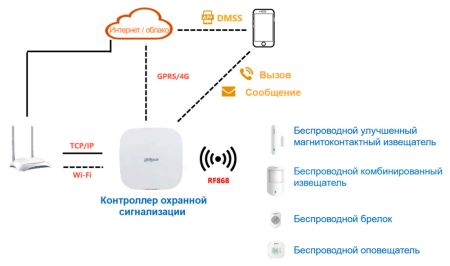 Беспроводной датчик двери Dahua DHI-ARD324-W2(868S) магнитоконтактный, улучшенный (геркон)