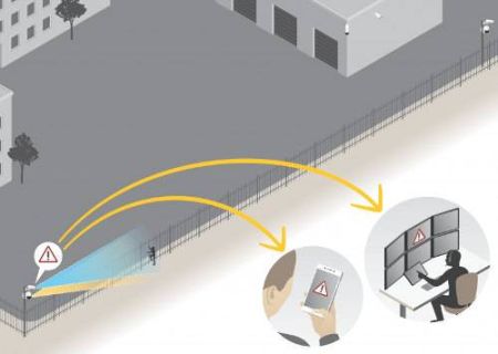 ПО для защиты периметра Axis Perimeter Defender (на 1 канал)