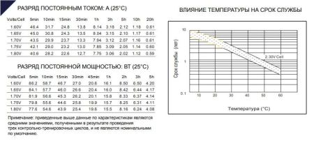 Аккумулятор Etalon VISION CP12120 (12В 12 А∙ч)
