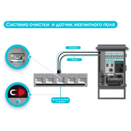 Стационарная система PRIZMA 02 C сканирования днища автомобиля