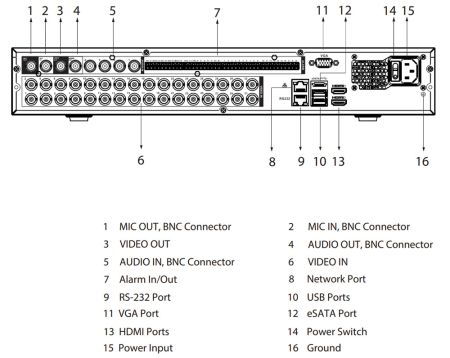 32-канальный HDCVI-видеорегистратор Dahua DH-XVR5432L-I3 с распознаванием лиц