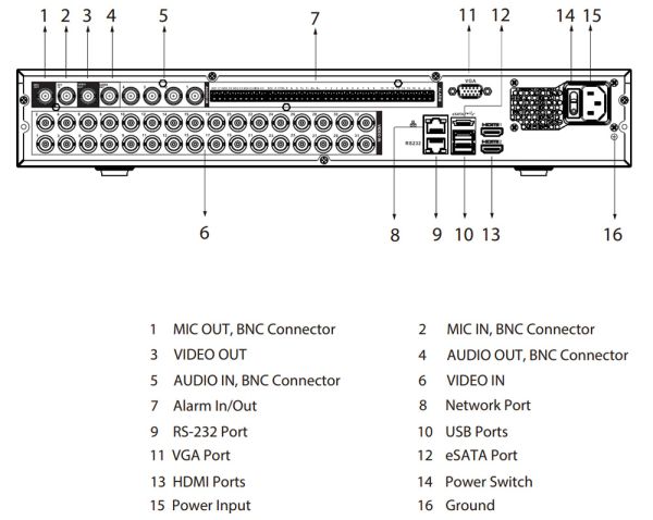 32-канальный HDCVI-видеорегистратор Dahua DH-XVR5432L-I3 с распознаванием лиц