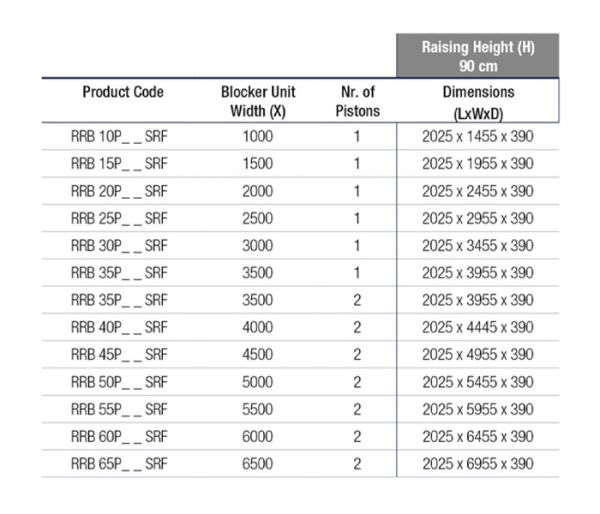 Блокиратор дорожный гидравлический RRB 900 SHALLOW (RRB-45P90-2p-SHLW) с двумя гидроцилиндрами, длина 4500 мм