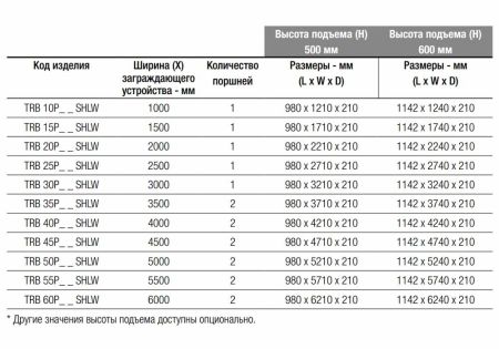 Блокиратор дорожный гидравлический TRB 600 SHALLOW (TRB-30P60-SHLW) с двумя гидроцилиндрами, длина 3000 мм