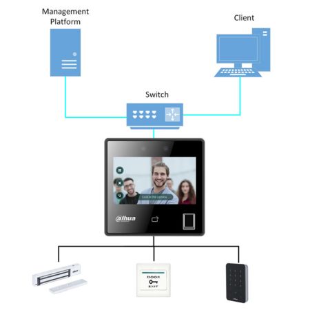 Биометрический терминал доступа AI Dahua DHI-ASI3214A-W с распознаванием лиц, отпечатков и Mifare карт