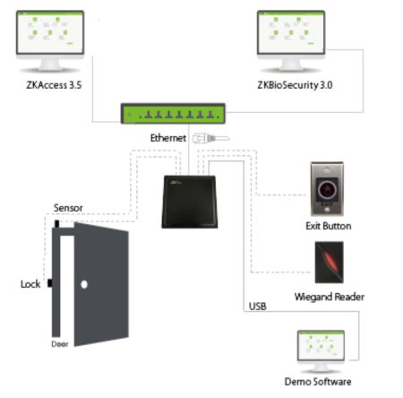 Считыватель UHF дальнего действия ZKTeco U1000E Black c автономным контроллером
