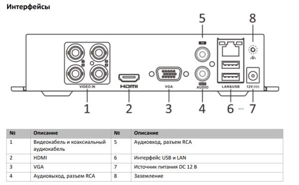 Видеорегистратор 4-канальный гибридный HiWatch DS-H204QA(B) серии Turbo с технологией Acusense