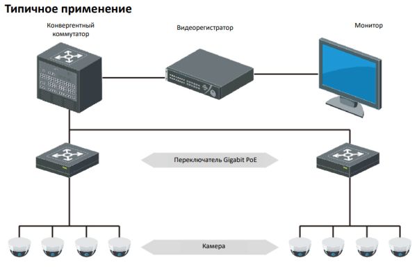 Неуправляемый 4-портовый PoE коммутатор HikVision DS-3E0505P-E/M