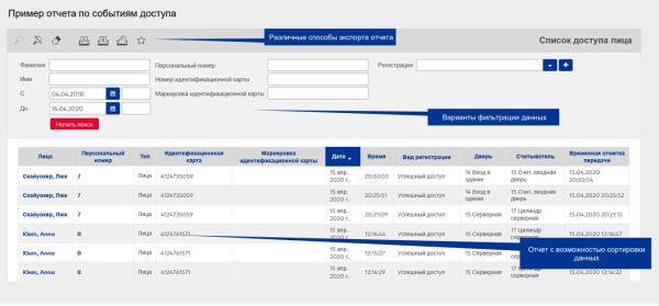 Программное обеспечение dormakaba Matrix Pro, на 250 пользователей