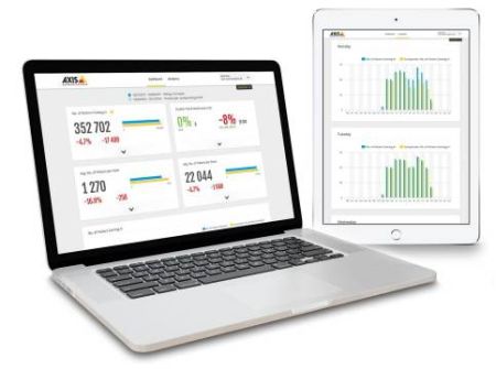 ПО Axis Store Reporter динамический сбор данных из приложений (на 1 устройство)