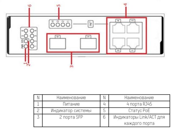 Промышленный PoE-коммутатор HikVision DS-3T0306P