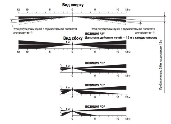 Пассивный уличный ИК-извещатель Optex BX-80N для защиты стен и фасадов зданий
