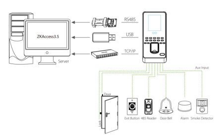 Устройство мультифакторной биометрической идентификации ZKTeco MultiBio 800-H (без RFID)