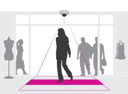 ПО Интеллектуальный анализ для подсчета людей Axis People Counter ПО Интеллектуальный анализ для подсчета людей Axis People Counter