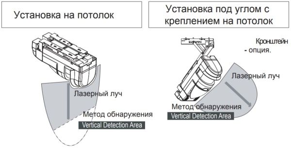 Лазерный сканирующий детектор Optex REDSCAN RLS-3060SH