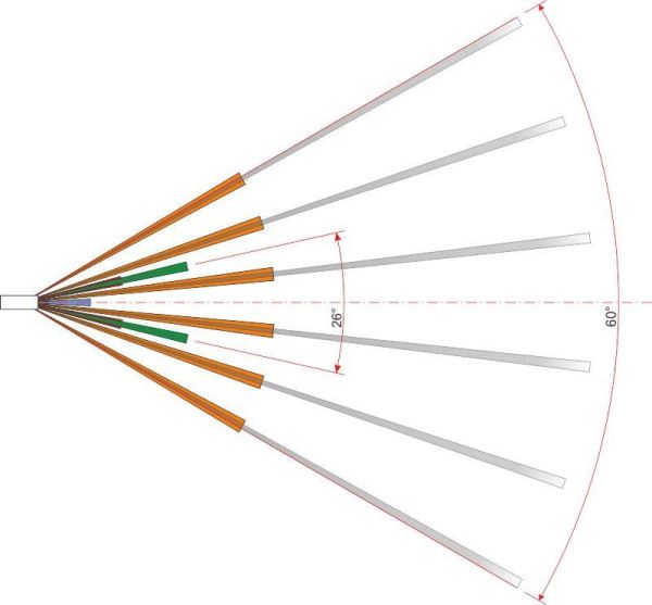 Зона обнаружения ИД-12Е. Вид сверху