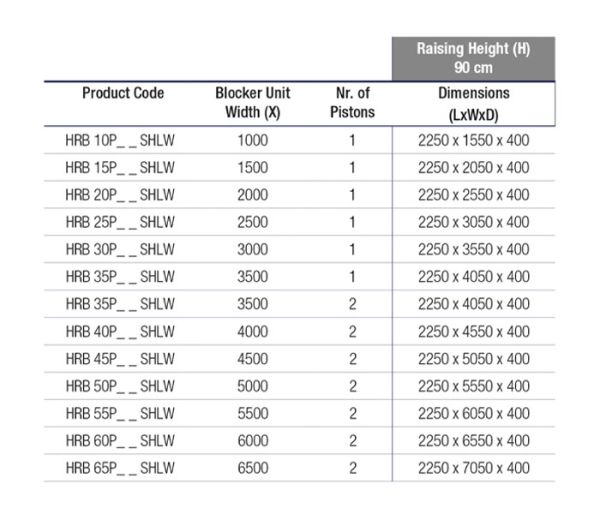 Блокиратор дорожный гидравлический HRB 900 SHALLOW (HRB-20P90-SHLW), длина 2000 мм