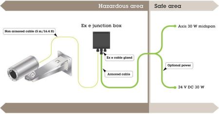 Взрывозащищенная сетевая IP-видеокамера 2Мп Axis ExCam XF Q1785
