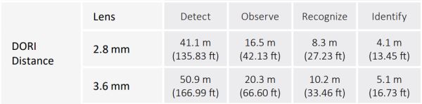 Уличная HD-CVI видеокамера 2Мп Dahua DH-HAC-HDW1200TLMP-IL-A-0360B-S6