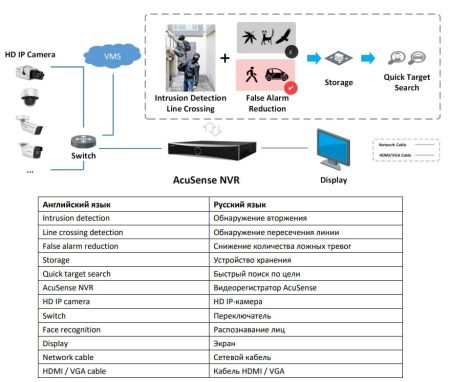 16-канальный сетевой PoE-видеорегистратор HikVision DS-7716NXI-I4/16P/S(C) с AcuSense