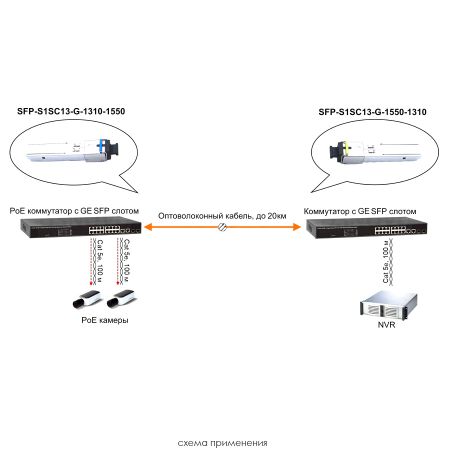 Оптический SFP-модуль Osnovo SFP-S1SC13-G-1310-1550