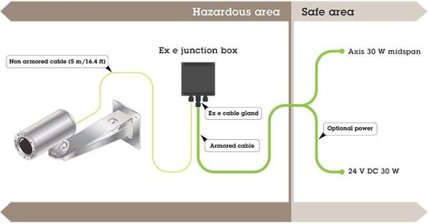 Взрывозащищенная сетевая IP-видеокамера 2Мп Axis ExCam XF Q1645