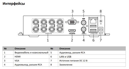 8-канальный гибридный видеорегистратор HiWatch DS-H108UA(B) c технологией AoC