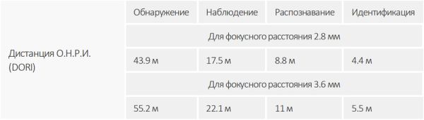 Уличная HD-CVI видеокамера Full-Color 2Мп Dahua DH-HAC-HDW1209TLQP-A-LED-0280B-S2