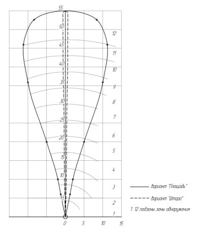 Радиоволновый однопозиционный извещатель АМИР-40А-01