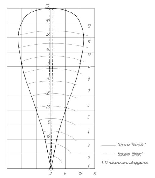 Радиоволновый однопозиционный извещатель АМИР-40А-01